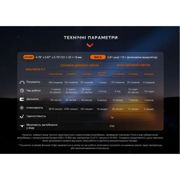 18 - Ліхтар ручний Fenix LD12R. Чорний