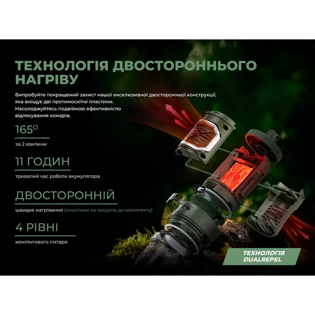 11 - Портативний фумігатор-ліхтар кемпінговий Flextail Tiny Repel S. Зелений