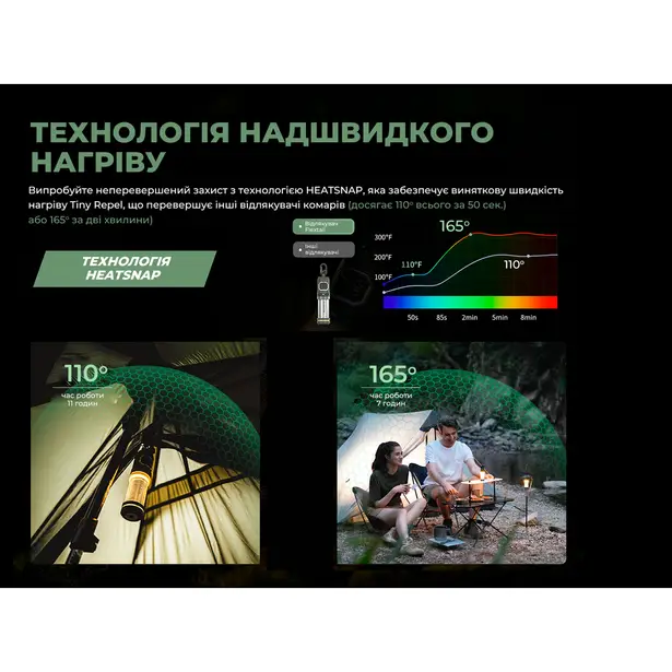 12 - Портативний фумігатор-ліхтар кемпінговий Flextail Tiny Repel S. Зелений
