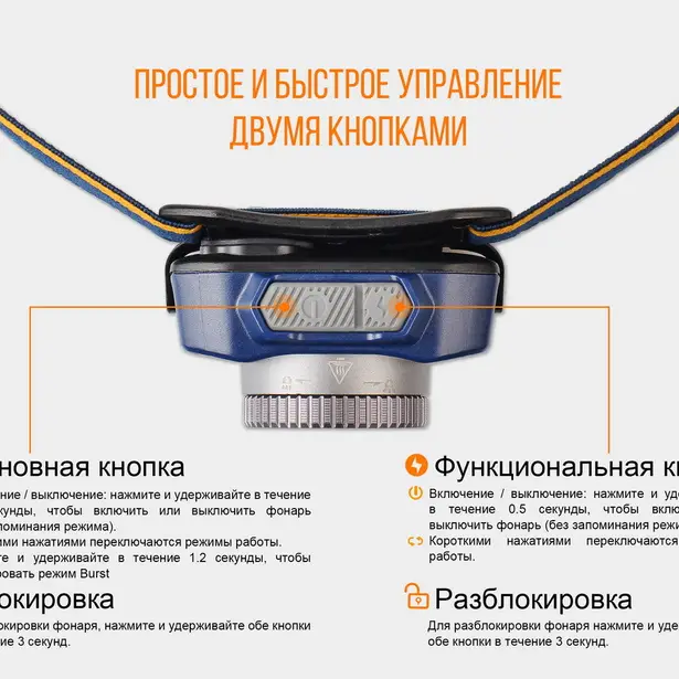 10 - Ліхтар налобний Fenix HL40R Cree XP-LHIV2 LED синій