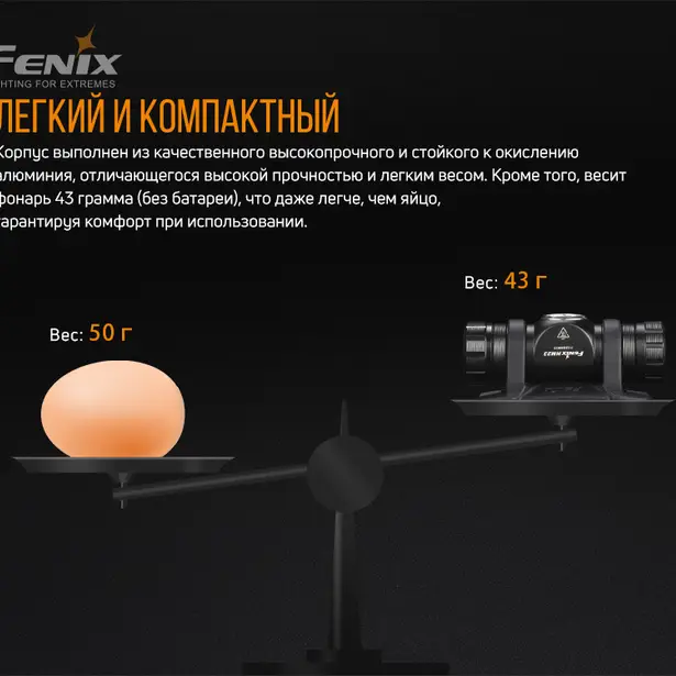 2 - Ліхтар налобний Fenix HM23