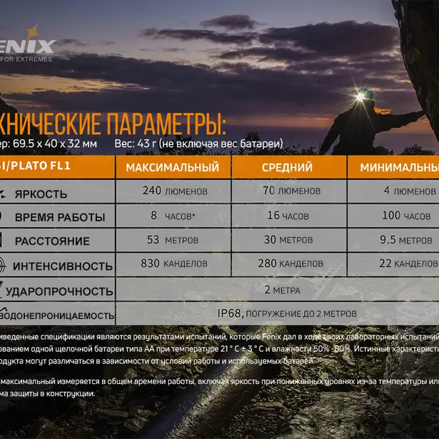 4 - Ліхтар налобний Fenix HM23