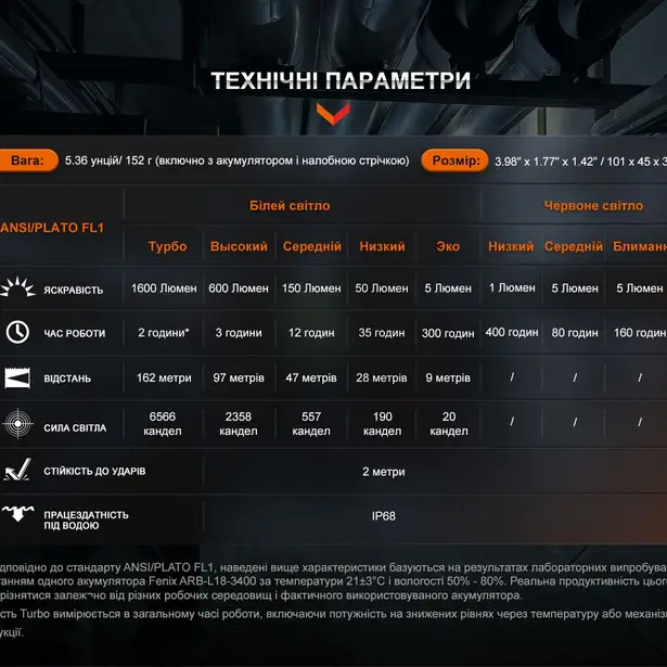 6 - Мультиліхтар Fenix HM61R V2.0