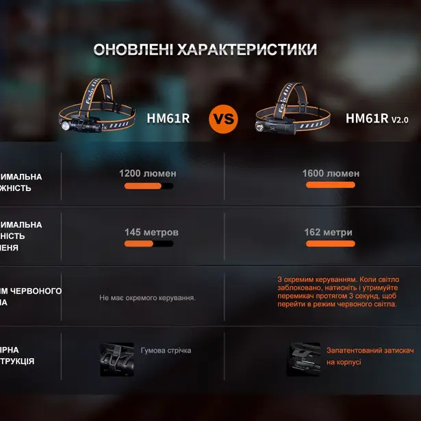 5 - Мультиліхтар Fenix HM61R V2.0