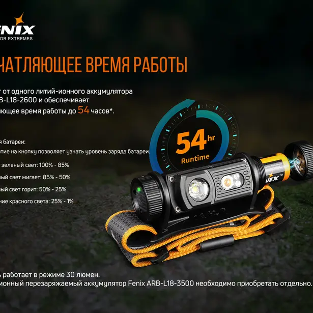 13 - Ліхтар налобний Fenix HM60R