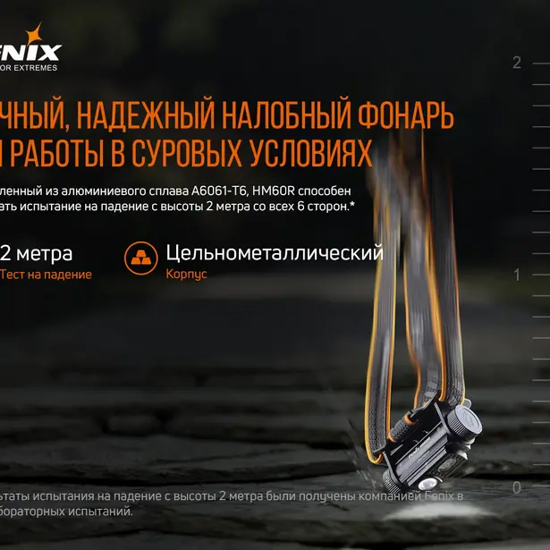 7 - Ліхтар налобний Fenix HM60R
