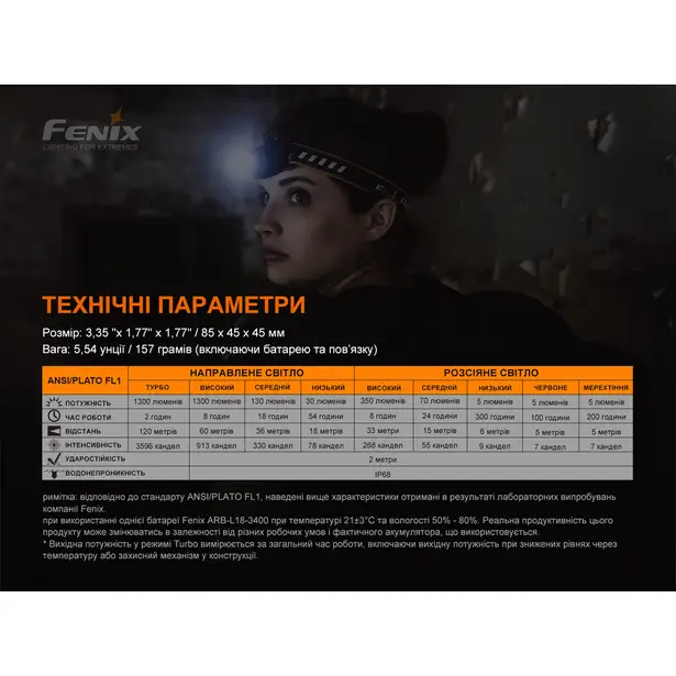 3 - Ліхтар налобний Fenix HM60R