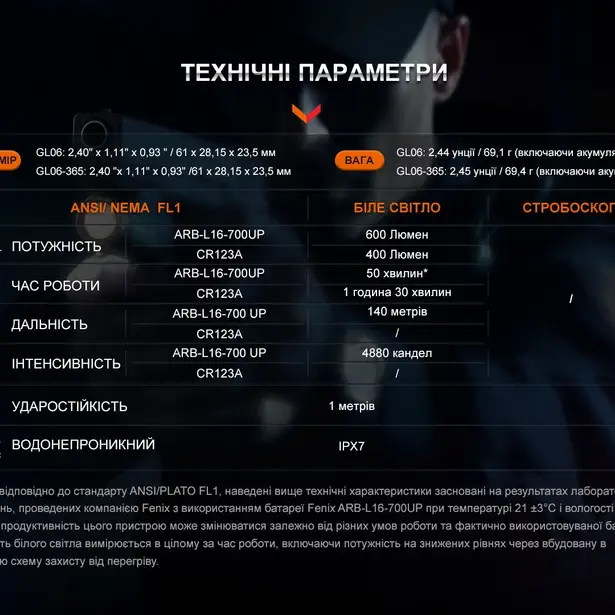 5 - Ліхтар до пістолета Fenix GL06-365