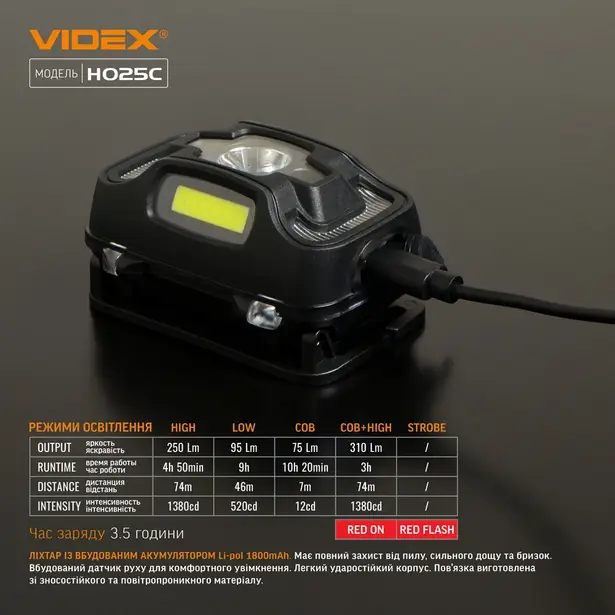 13 - Налобний світлодіодний ліхтар VIDEX 310Lm 5000K