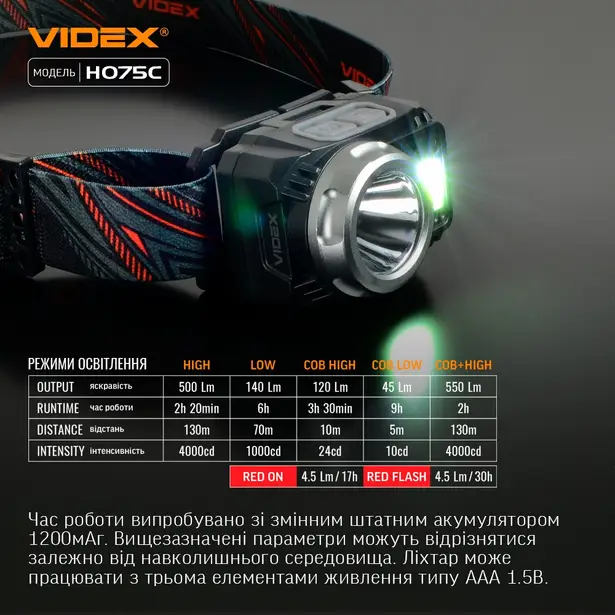 11 - Налобний світлодіодний ліхтар VIDEX 550Lm 5000K