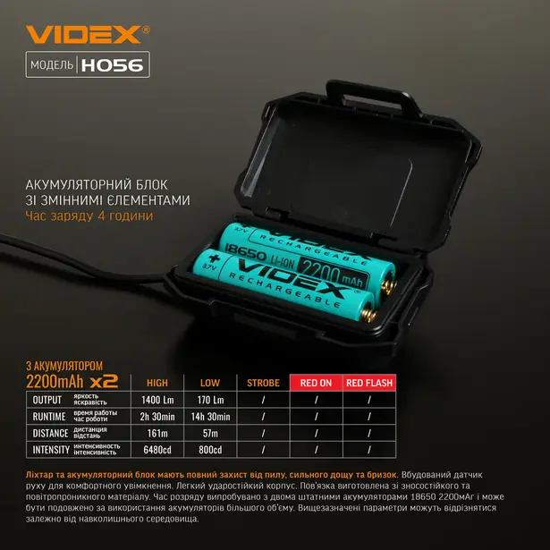 8 - Налобний світлодіодний ліхтар VIDEX 1400Lm 6500K