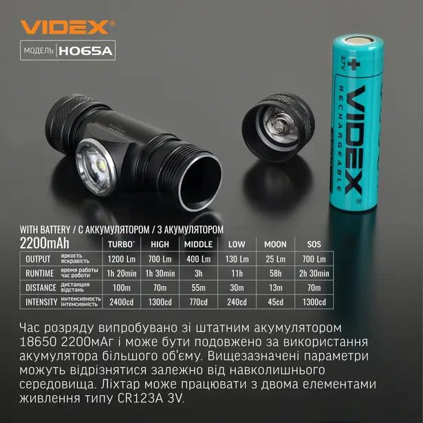 9 - Налобний світлодіодний ліхтар VIDEX 1200Lm 5000K