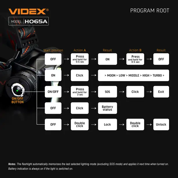 3 - Налобний світлодіодний ліхтар VIDEX 1200Lm 5000K