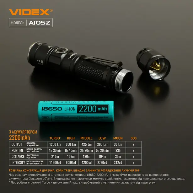15 - Портативний світлодіодний ліхтарик VIDEX 1200Lm 5000K
