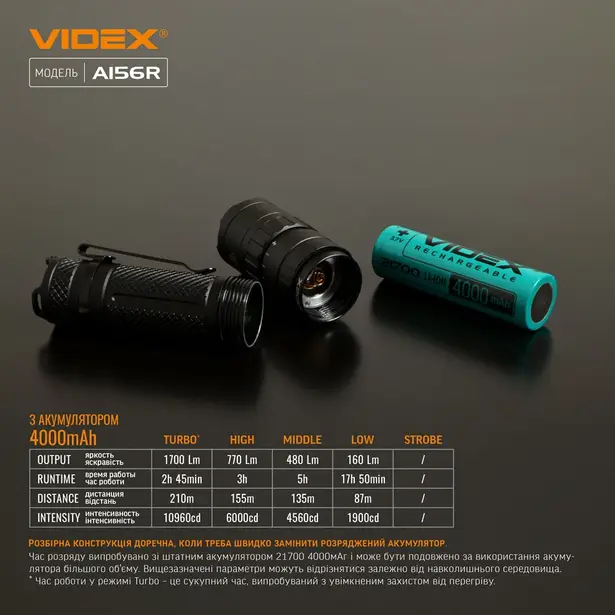 9 - Портативний світлодіодний ліхтарик VIDEX 1700Lm 6500K