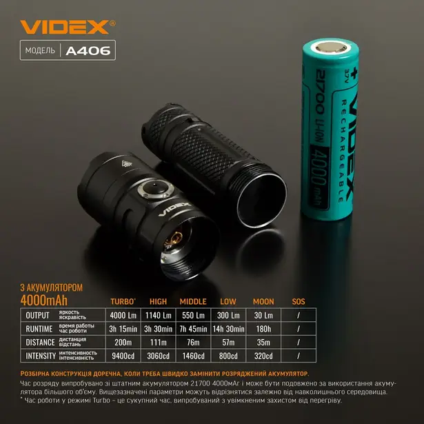 5 - Портативний світлодіодний ліхтарик VIDEX 4000Lm 6500K
