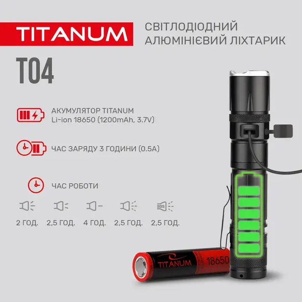 4 - Портативний світлодіодний ліхтарик TITANUM T04 300Lm 6500K