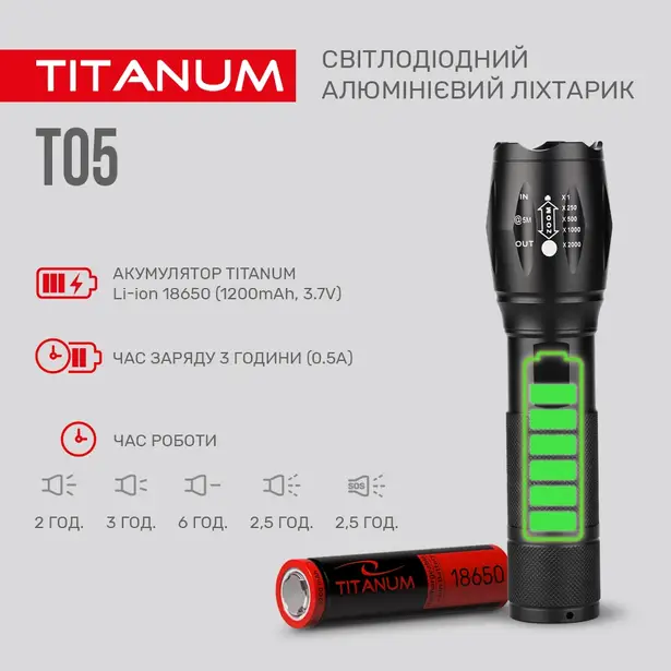 7 - Портативний світлодіодний ліхтарик TITANUM T05 300Lm 6500K