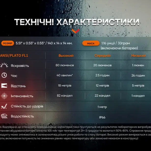 5 - Тактична ручка з ліхтариком Fenix T6. Синій