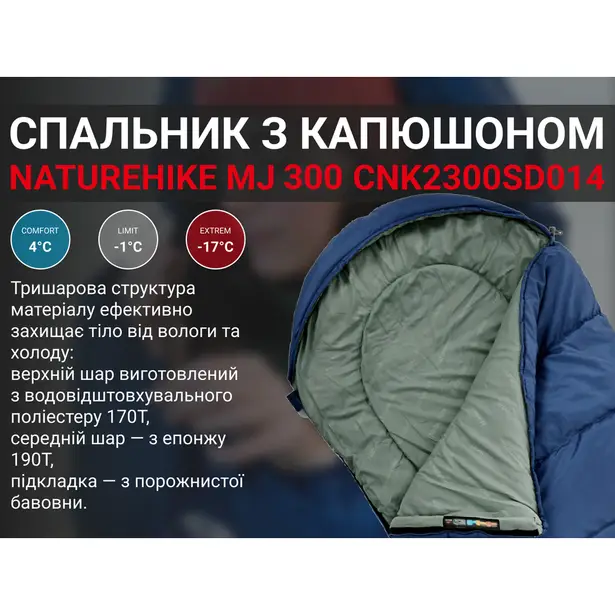 8 - Спальний мішок Naturehike MJ 300 CNK2300SD014. Синій