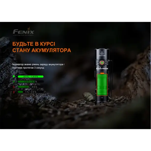 18 - Ліхтар ручний Fenix PD25R. Чорний