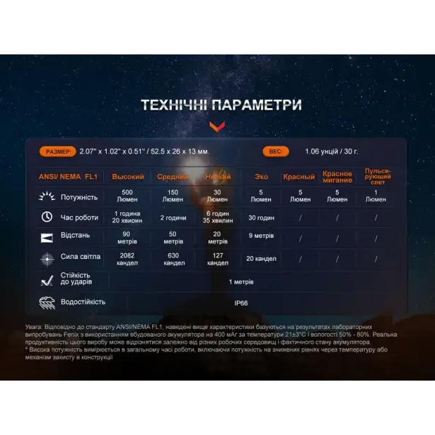 17 - Ліхтар наключний Fenix E03R V2.0. Синій