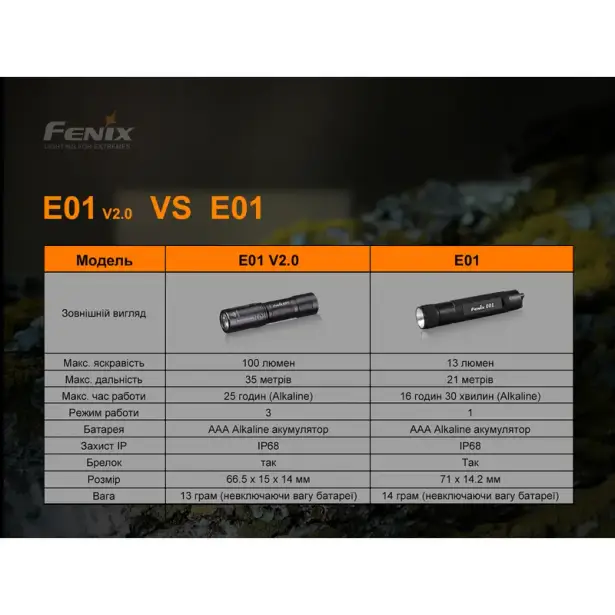13 - Ліхтарик-брелок ручний Fenix E01 V2.0. Чорний