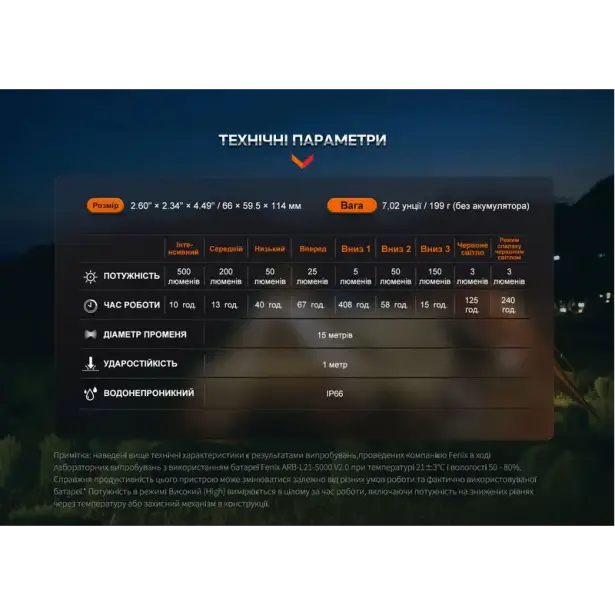 19 - Ліхтар кемпінговий Fenix CL26R Pro. Темно-зелений
