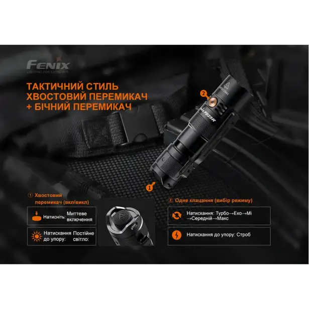 15 - Ліхтар ручний Fenix PD25R. Чорний