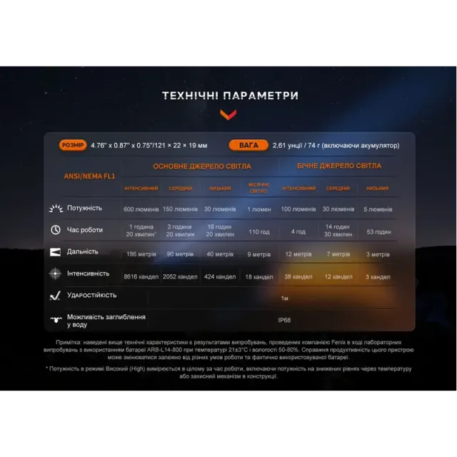 18 - Ліхтар ручний Fenix LD12R. Чорний