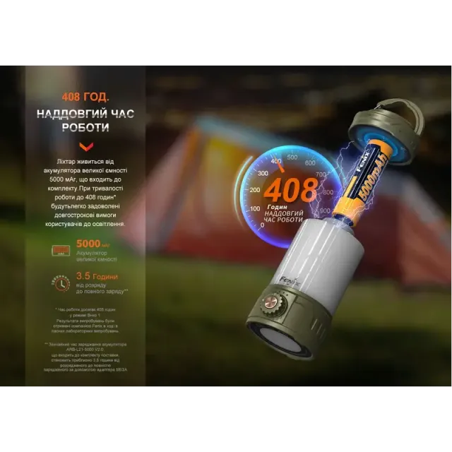 15 - Ліхтар кемпінговий Fenix CL26R Pro. Темно-зелений