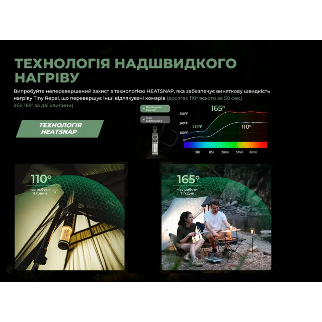 12 - Портативний фумігатор-ліхтар кемпінговий Flextail Tiny Repel S. Зелений