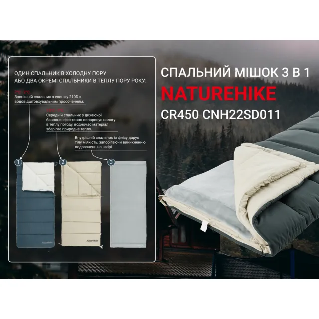 5 - Спальний мішок 3 в 1 Naturehike CR450 CNH22SD011, синій