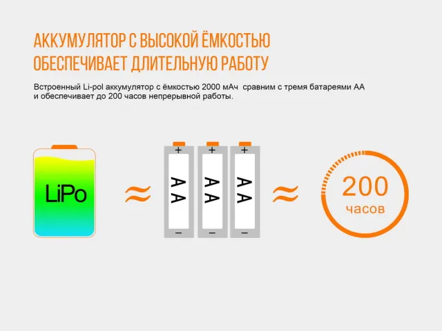 11 - Ліхтар налобний Fenix HL40R Cree XP-LHIV2 LED синій