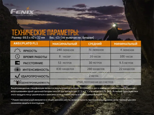 4 - Ліхтар налобний Fenix HM23