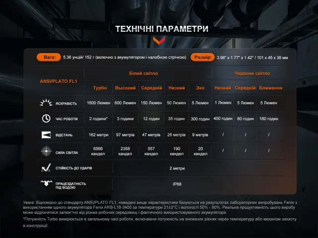 6 - Мультиліхтар Fenix HM61R V2.0