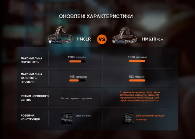 5 - Мультиліхтар Fenix HM61R V2.0