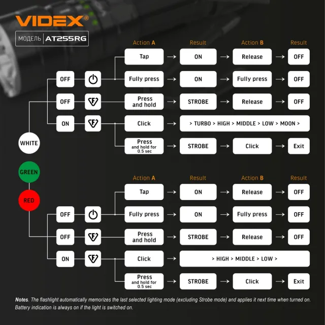 5 - Тактический светодиодный фонарь VIDEX 2000Lm 5000K. Черный матовый