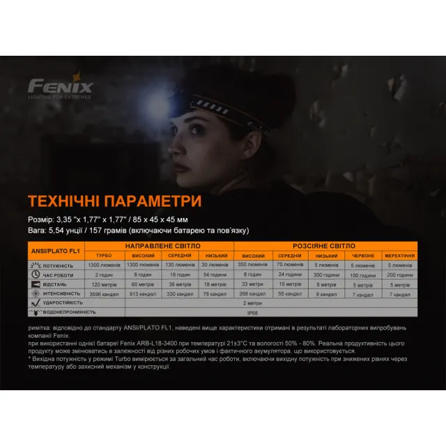 3 - Ліхтар налобний Fenix HM60R