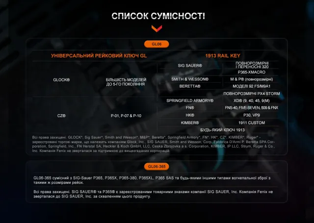 6 - Ліхтар до пістолета Fenix GL06-365