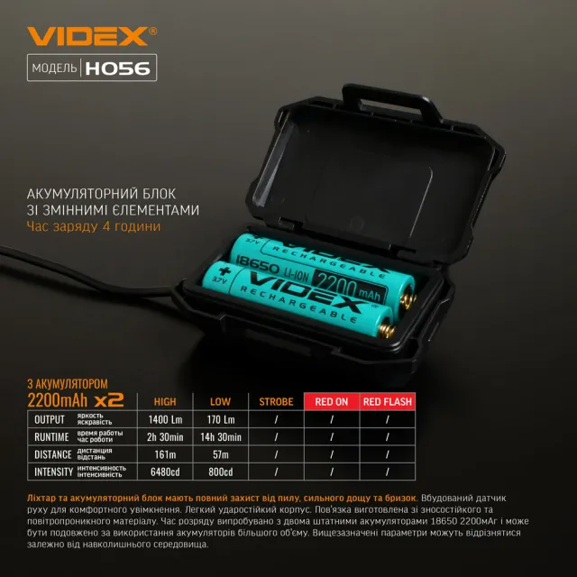 8 - Налобний світлодіодний ліхтар VIDEX 1400Lm 6500K