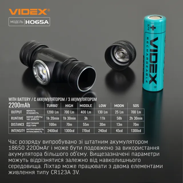 9 - Налобний світлодіодний ліхтар VIDEX 1200Lm 5000K