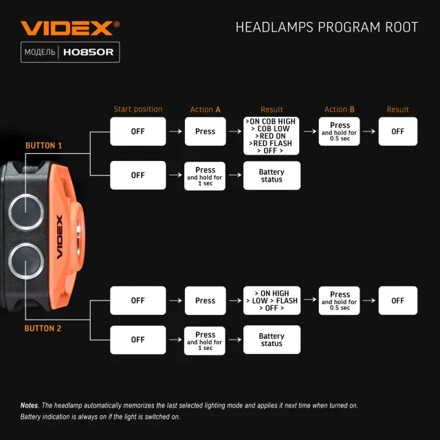 4 - Налобный светодиодный фонарь VIDEX 400Lm 5000K