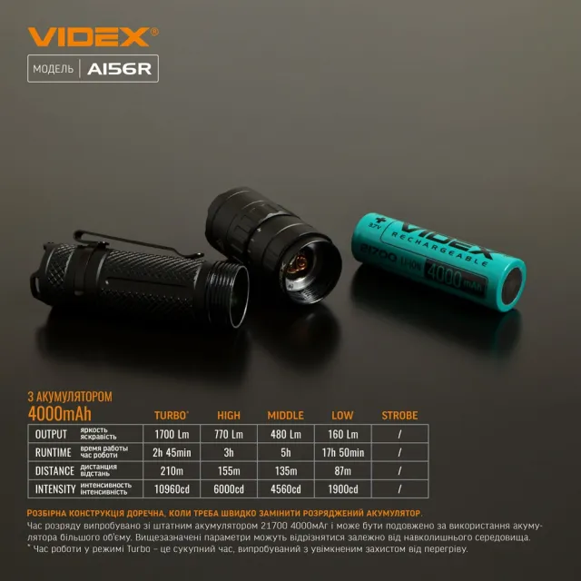 9 - Портативний світлодіодний ліхтарик VIDEX 1700Lm 6500K