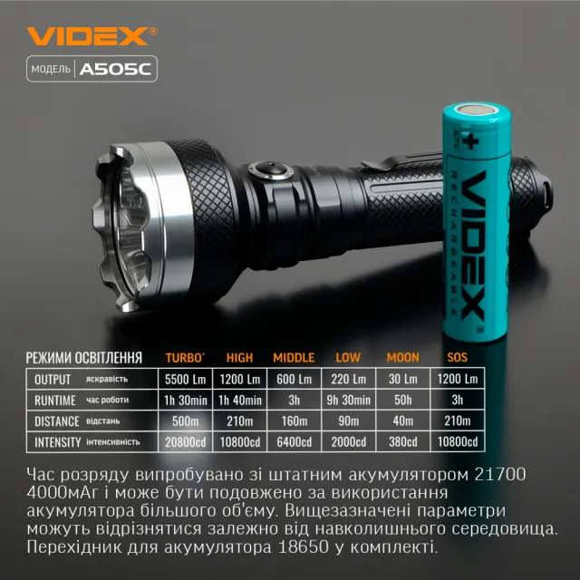 12 - Портативний світлодіодний ліхтарик VIDEX 5500Lm 5000K