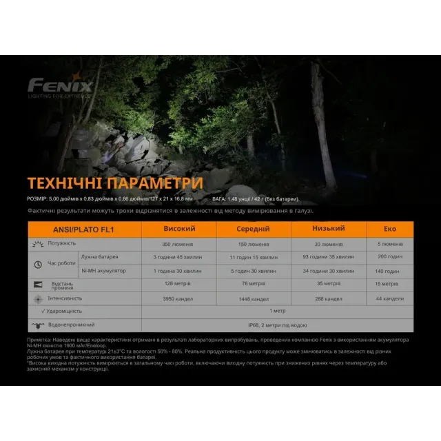 15 - Ліхтар ручний Fenix E20 V2.0
