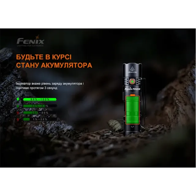 18 - Ліхтар ручний Fenix PD25R. Чорний