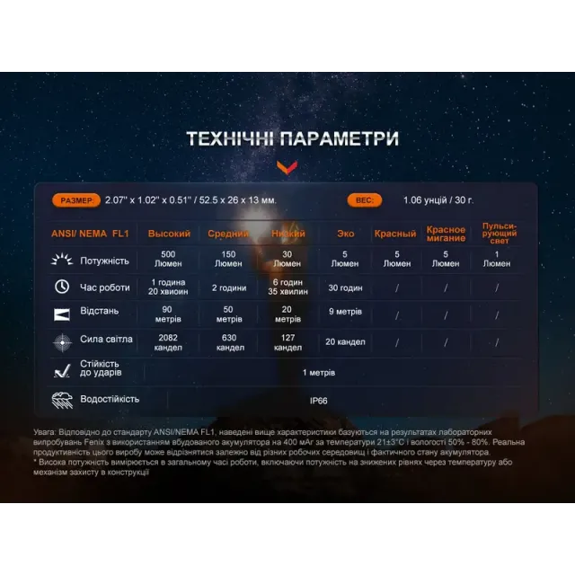 17 - Ліхтар наключний Fenix E03R V2.0. Синій